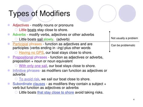 Modifiers .